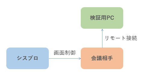 Teamsでリモートデスクトップ Part2 Sysblo Blog